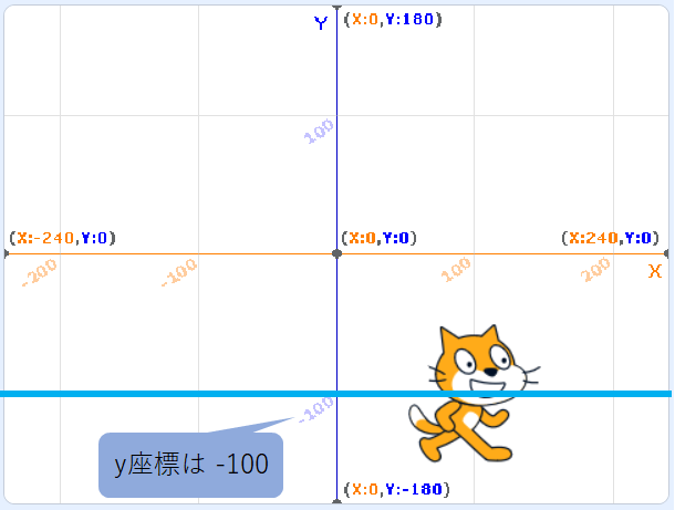 プログラミング基礎 スクラッチで 座標 の考え方をマスターしよう 学びプラス
