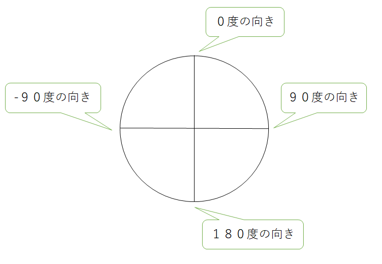 プログラミング基礎 スクラッチでスプライトを回転 角度 や 向き とは 学びプラス