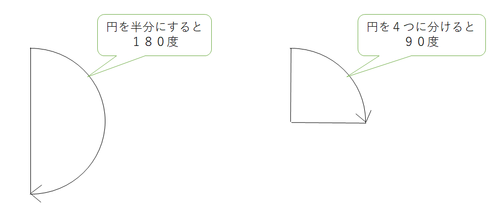 プログラミング基礎 スクラッチでスプライトを回転 角度 や 向き とは 学びプラス