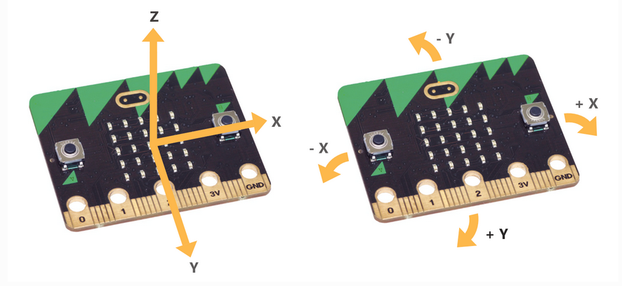 Buttons — Ucl Bbc Micro:Bit Tutorial – EBKMUW