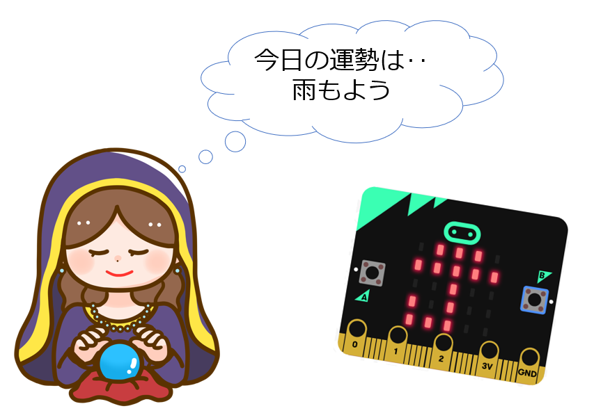 マイクロビットのプログラミングイベント開催 学びプラス